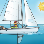 Theory: The Four (or Five) essentials of Sailing