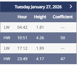 Extract from tide table also showing the French "Coefficient" 