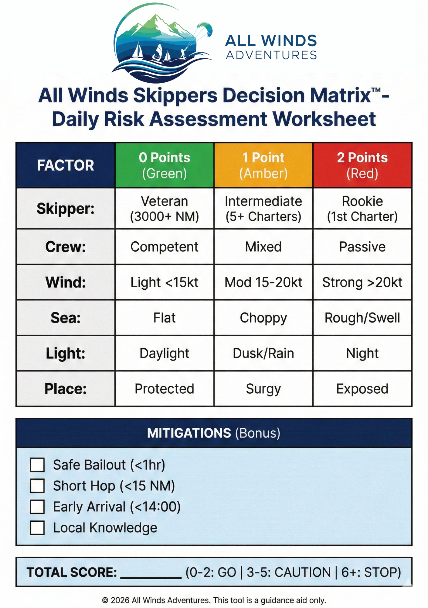 All Winds Skippers Decision Matrix